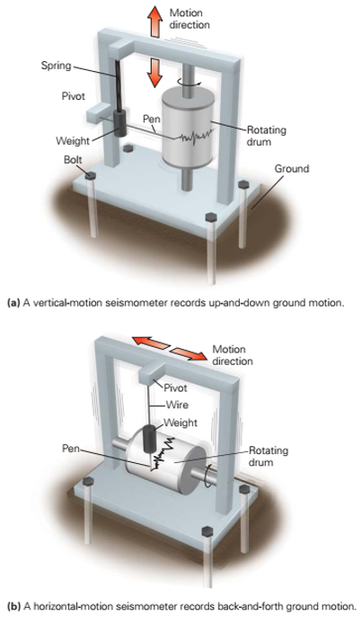 **Seismometer**