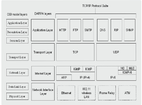 NETWORK INTERFACE LAYER