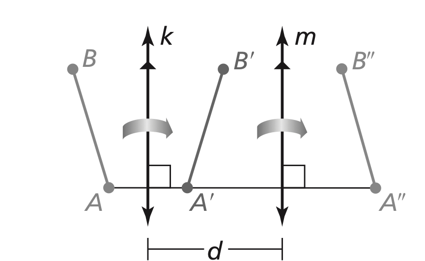 <p>If lines k and m are parallel, then a reflection in line k followed by a reflection in line m in the same as a translation.</p><p>If A” is the image of A’, then</p><ol><li><p>AA” is perpendicular to k and m, and AA”=2d, where d is the distance between k and m.</p></li></ol>