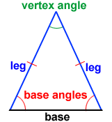 Base

Legs

Vertex Angle

Base Angles
