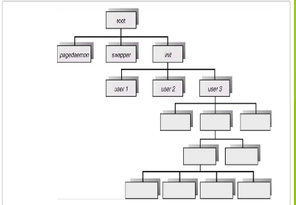 tree structure,