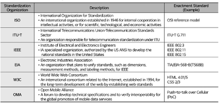 IETF (Internet Engineering Task Force)
