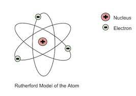 created by ernest rutherford, discovered that the middle of an atom was made up of a nucleus 