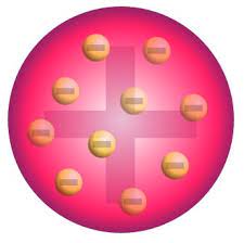 created by jj thompson, discovered electrons 